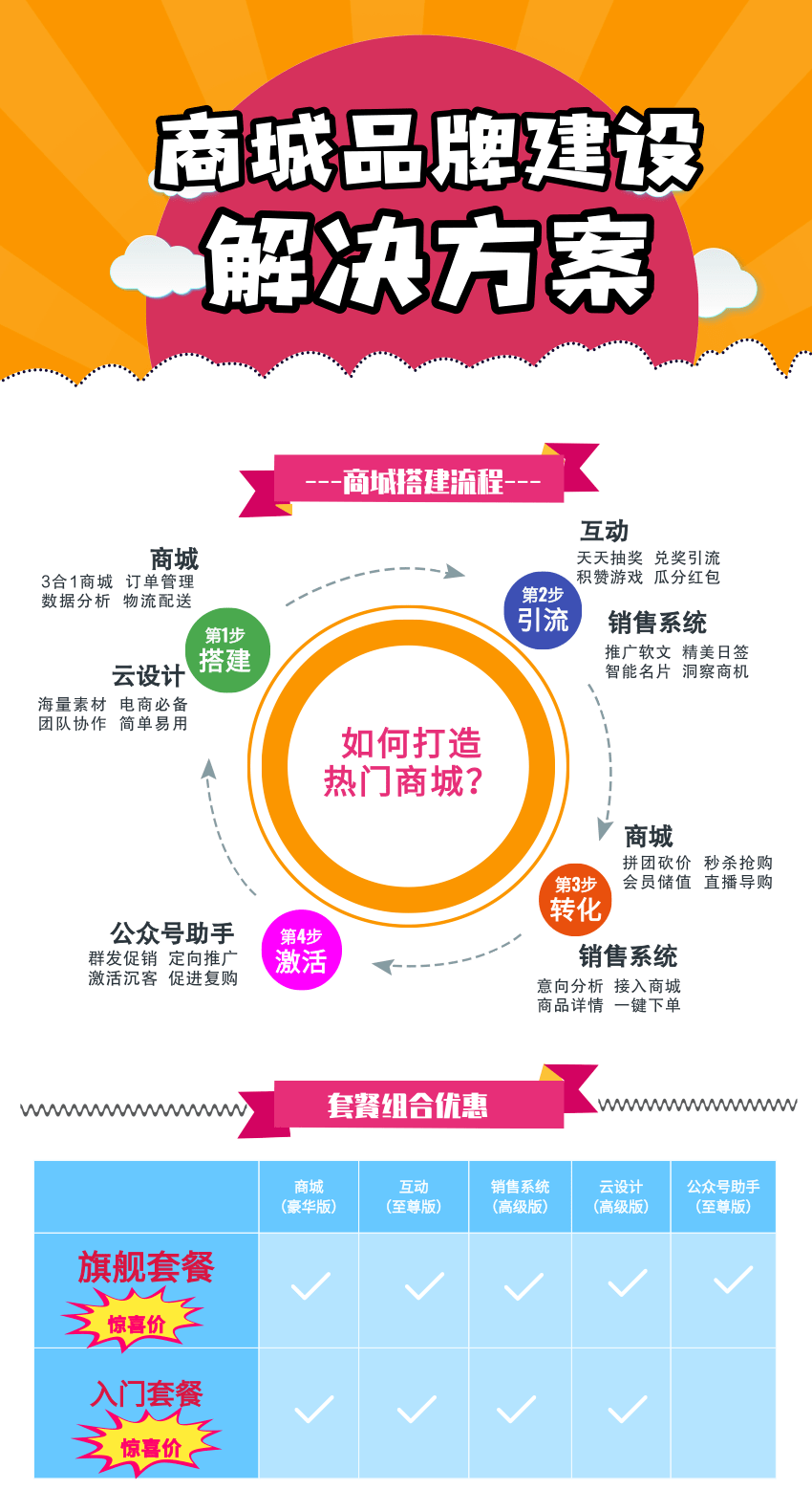 摆渡人生鲜行业线上营销全流程解决方案