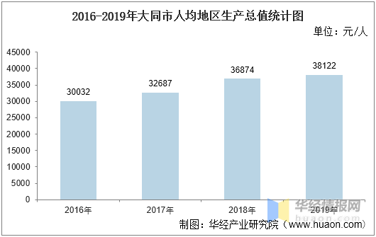 大同市2020一年gdp是多少_西北矿都白银的2020年一季度GDP出炉,在甘肃省排名第几