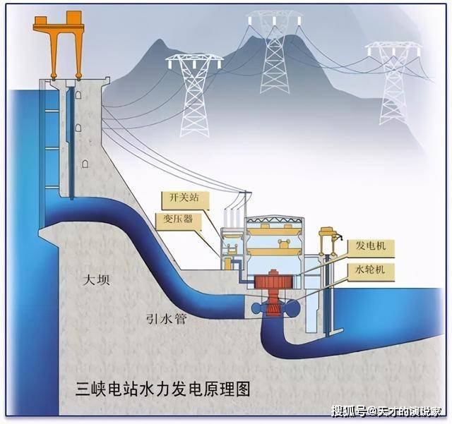 原创甘愿让印钞机停止工作三峡大坝放弃巨大经济效益究竟为什么