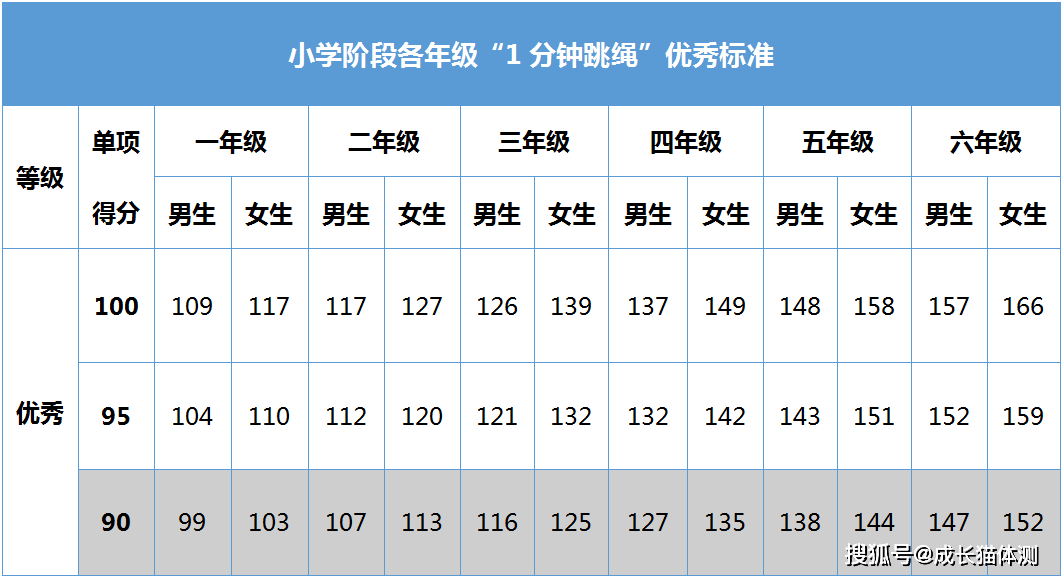 小学生体测为什么要考跳绳