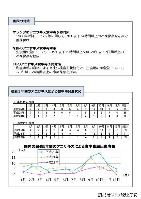 为什么日本人喜欢生吃，却很少提及寄生虫？