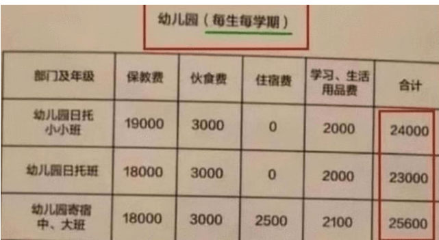 因为|看了一份新学期的缴费单，家长们不淡定了：这还能生二胎吗？