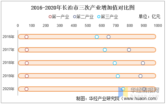 长治2020年人均gdp_较GDP率先翻番 2020年居民人均收入3.2万元 疫情冲击下财产收入增长较快(3)