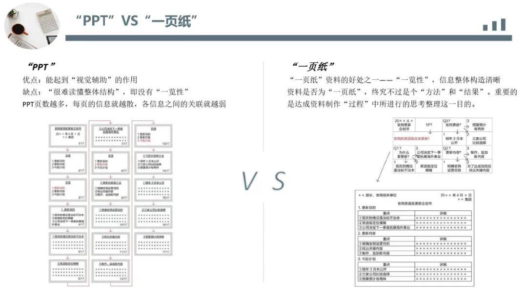 丰田|丰田思维培训教材|一页纸极简思考法