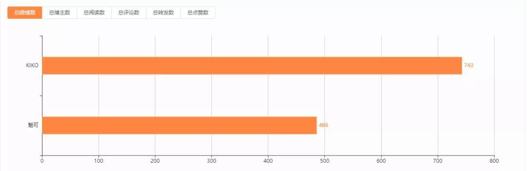 对比|品牌对比 | MAC VS KIKO