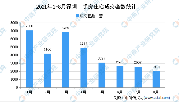 龙岗区产业结构占GDP_数据科学 北京VS上海 年轻人该如何选择(3)