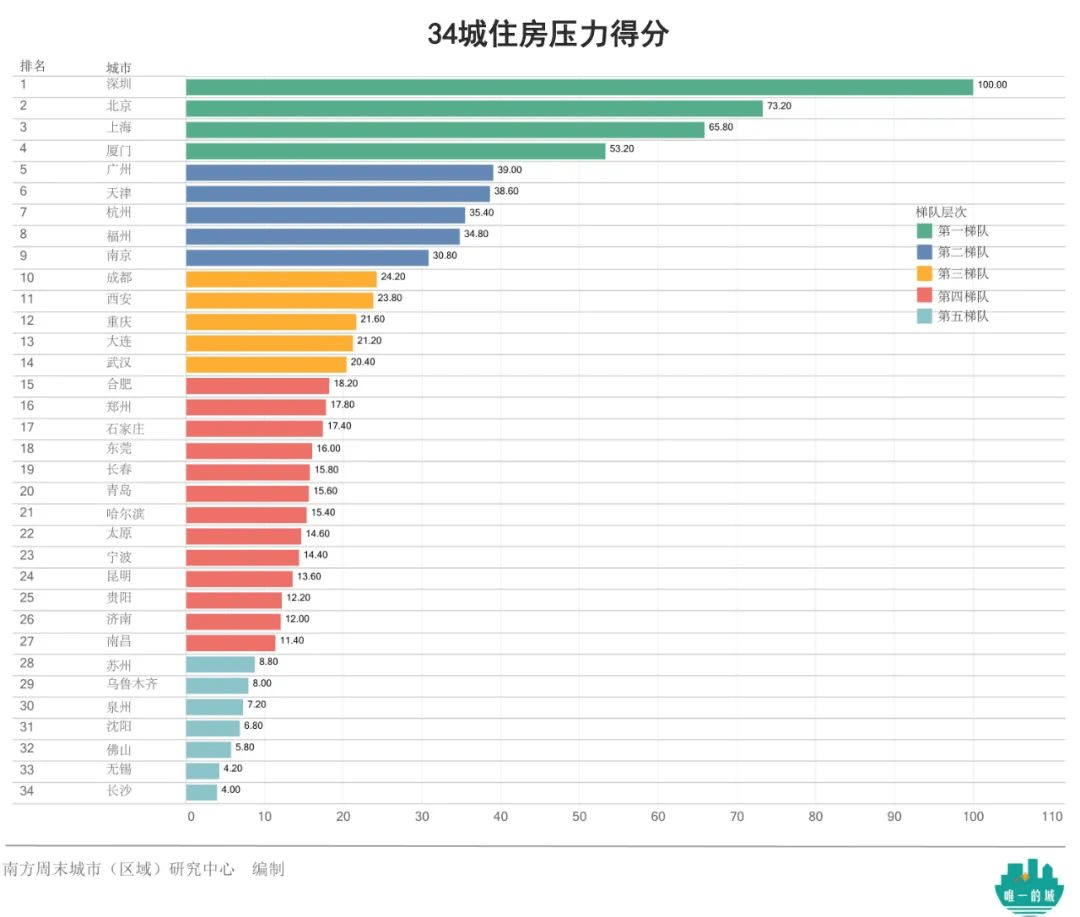 北京人口处_北京六城区人口疏解 你将安家在何处(2)