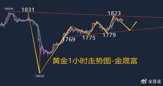 黄金怎么做（黄金怎么做出来的）