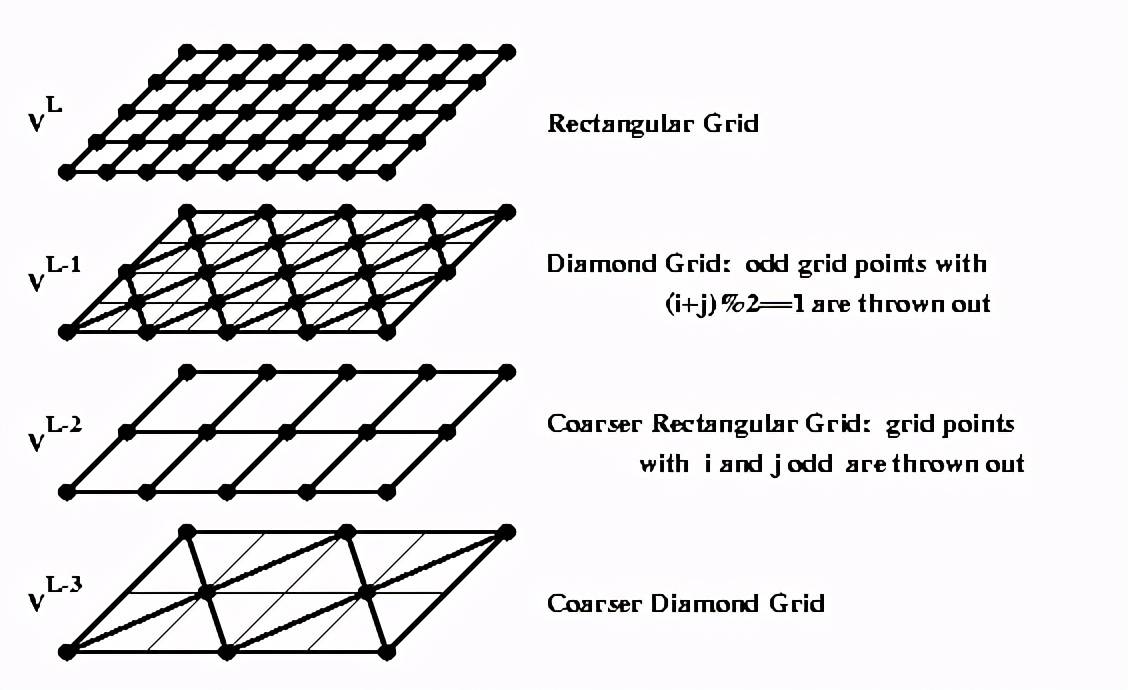 模拟|图形学的未来：投身业界、布料仿真大牛王华民谈实时模拟前世今生