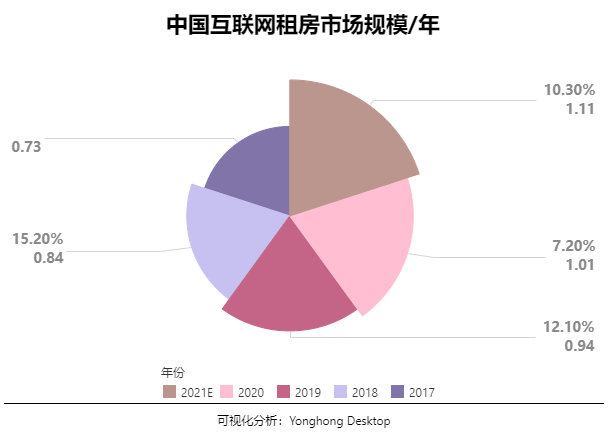 三亚人口2021年有多少_三亚人口超100万,位居前三 性别 年龄构成