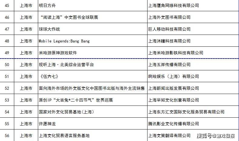 原神|游戏圈又一2000万播放视频预定？原神2.1登顶，一年了热度丝毫不减