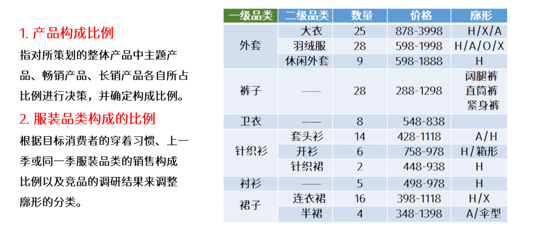 产品|设计师该如何做设计企划？设计开发篇