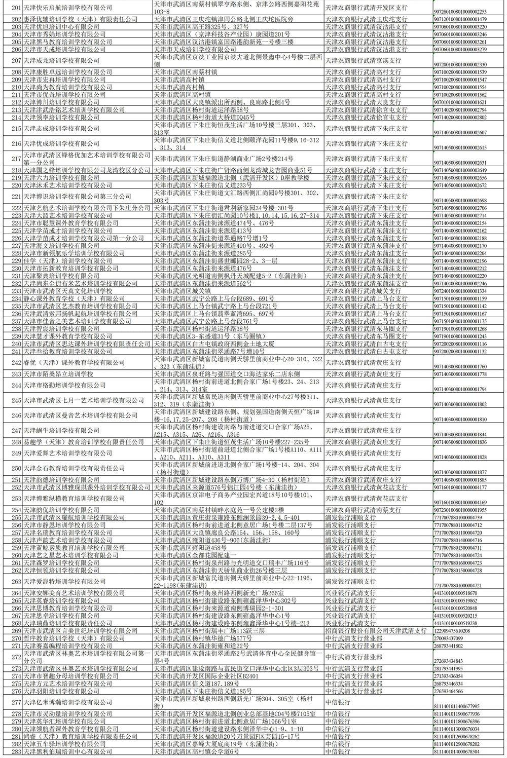 东丽区|关于校外培训机构，天津已有7个区公示名单！