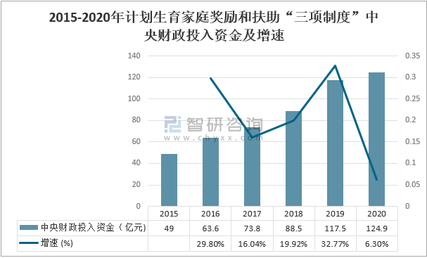 2020中国农村人口_读表格及示意图.回答下列问题. 1 说出①.②两地年均温的差异