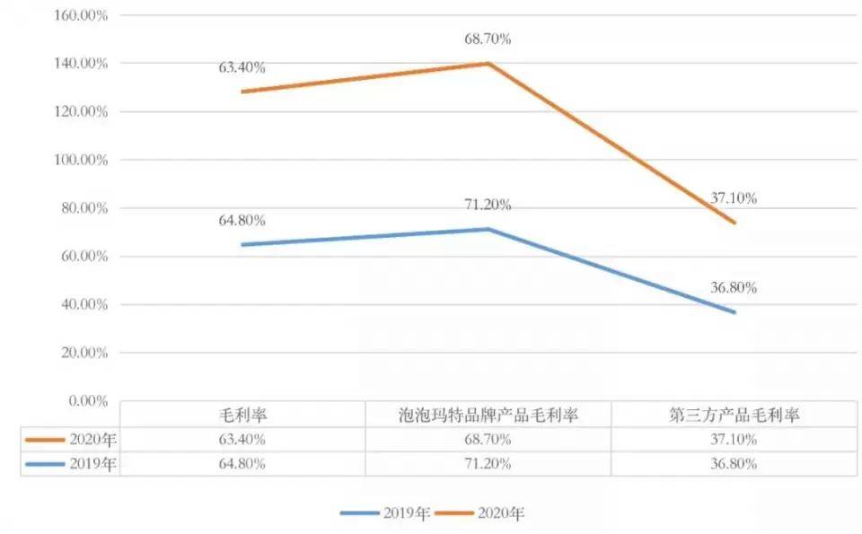 品牌|营收破17亿，多家证券评为买入，从半年报看泡泡玛特的当下和未来