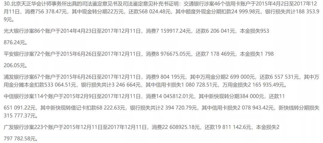 用户被办七百多张信用卡，公安发现前银行已损失千万
