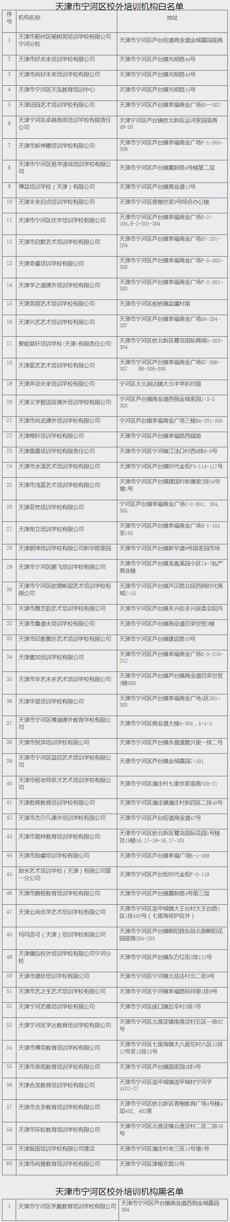 机构|关于校外培训机构，天津已有7个区公示名单！