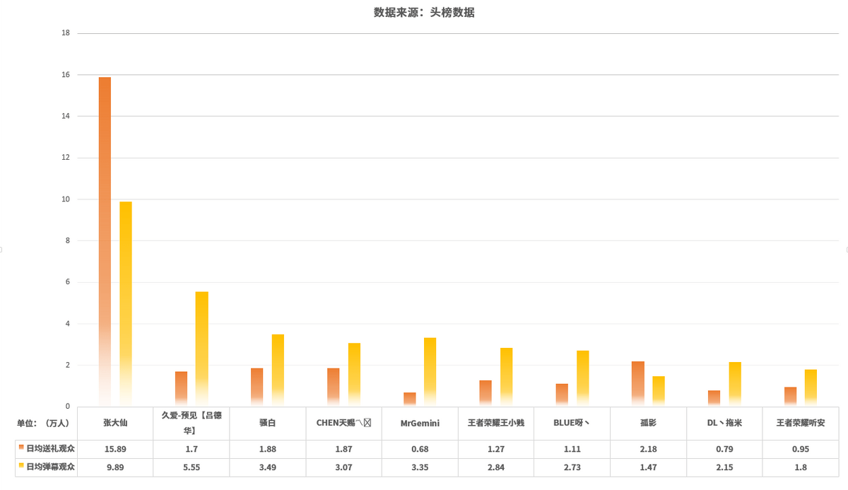 王者荣耀ad排行_王者荣耀英雄排行榜出炉,艾琳胜率飙升,瑶妹胜率依旧低迷