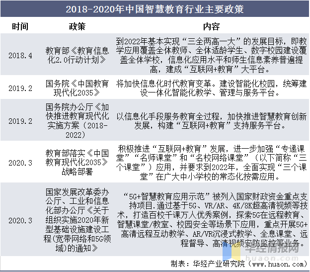 智慧教育