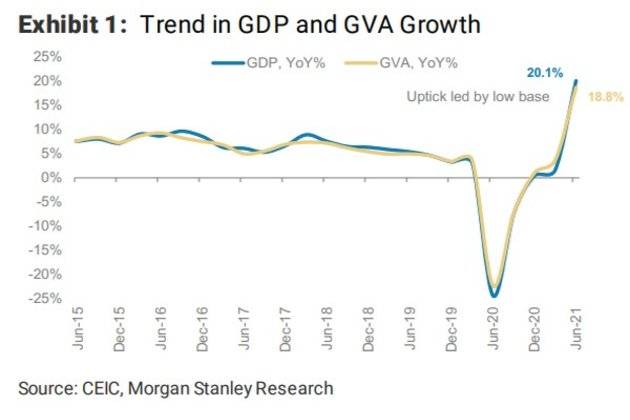 印度gdp增速_跌至全球第六!上半年印度GDP出炉,约为我国的17.9%