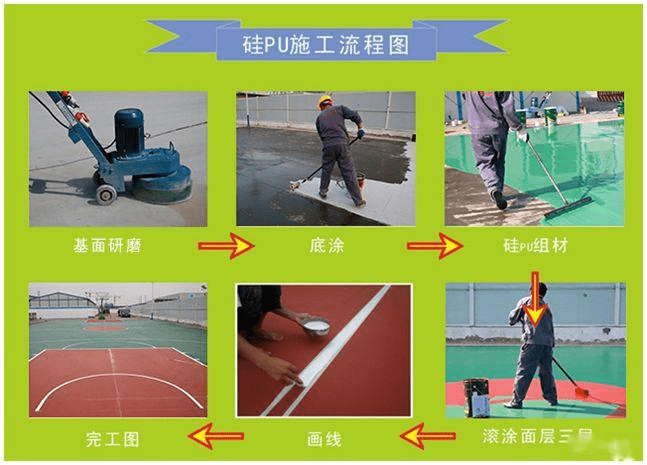 硅pu篮球场施工流程图片