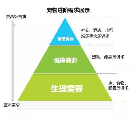 马斯洛人口论_世界博览马斯洛理论的启示