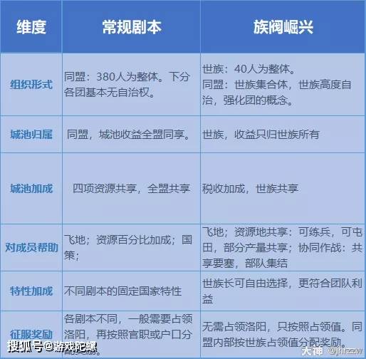 玩家|深入社交腹地，《率土之滨》从产品底层构建多元社交生态