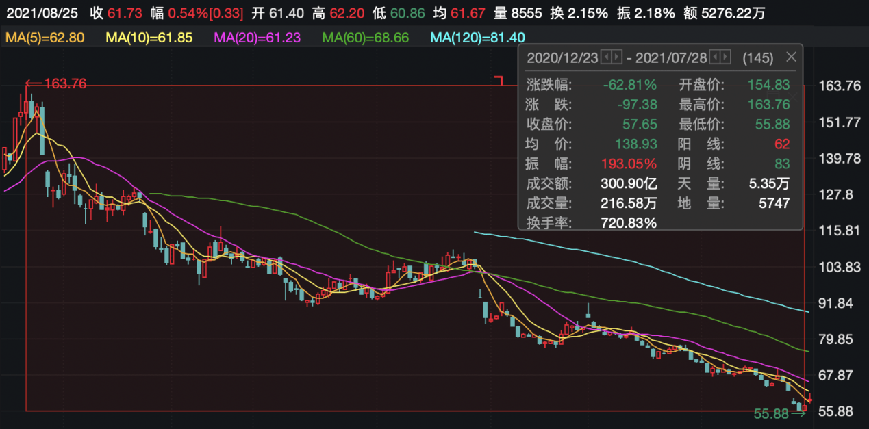 豪悦护理业绩与股价受挫 大客户凯儿得乐“皮包公司”(图2)