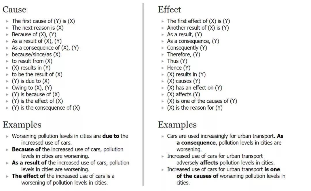 文章|Essay结构及几种比较常见的essay类型和写作方法