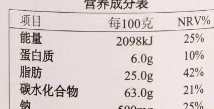 食品|6种包着“健康外皮”的零食，易致孩子肥胖、嗜甜，再便宜也别买