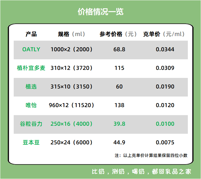 谷粒谷力价格图片