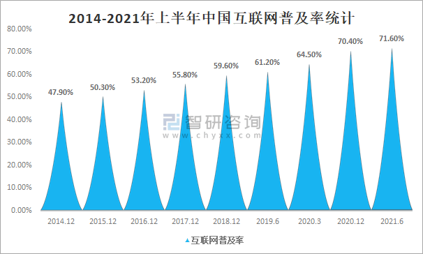 2021年中国网民规模及网民结构分析:中国网民规达10.11亿人