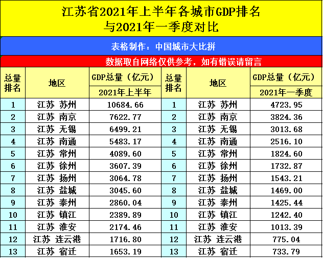 2021内蒙古城市gdp排名_辽宁大连与黑龙江哈尔滨的2021年一季度GDP谁更高