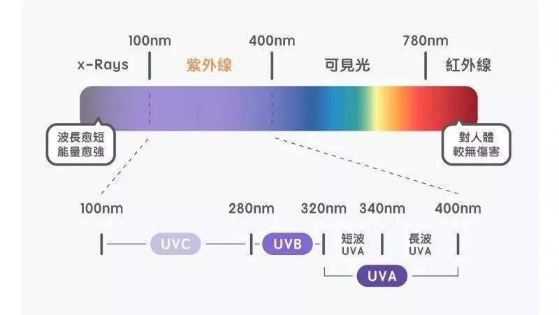 高温|秋季超强防晒，安排！