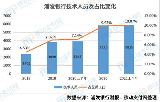 浦东新区人口多少_惠南榜上有名 浦东街镇人口之最(3)