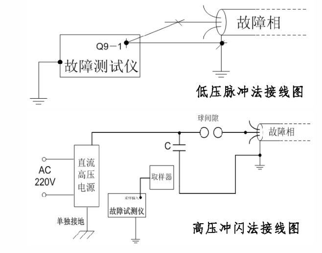 电缆故障测试仪-电缆故障闪测仪-四方国瑞电力