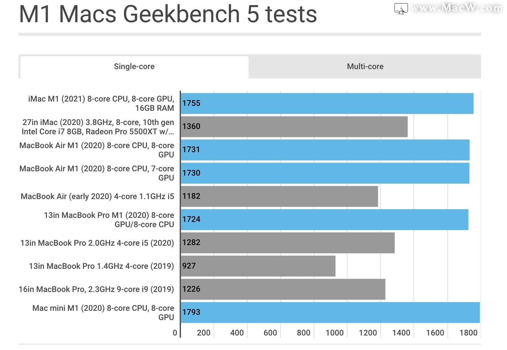 苹果macbook pro2020 m1刷新率 2814946a8a364f5aab096782557c1dd4.jpeg