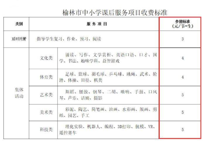 原创一学期课后服务费3000多元家长抱怨300都嫌多应该免费才对