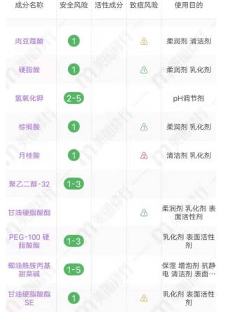 no|氨基酸洗面奶大揭秘！不要再被骗了，真正的氨基酸洗面奶是它们