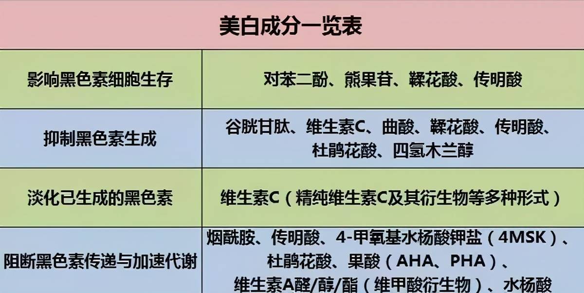 需求|17岁可以使用精华吗？应该什么时候开始用精华？精华越贵越好？