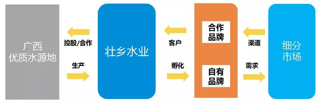 品牌|壮乡水业：水深鱼大，未来可期 | 论道网专访