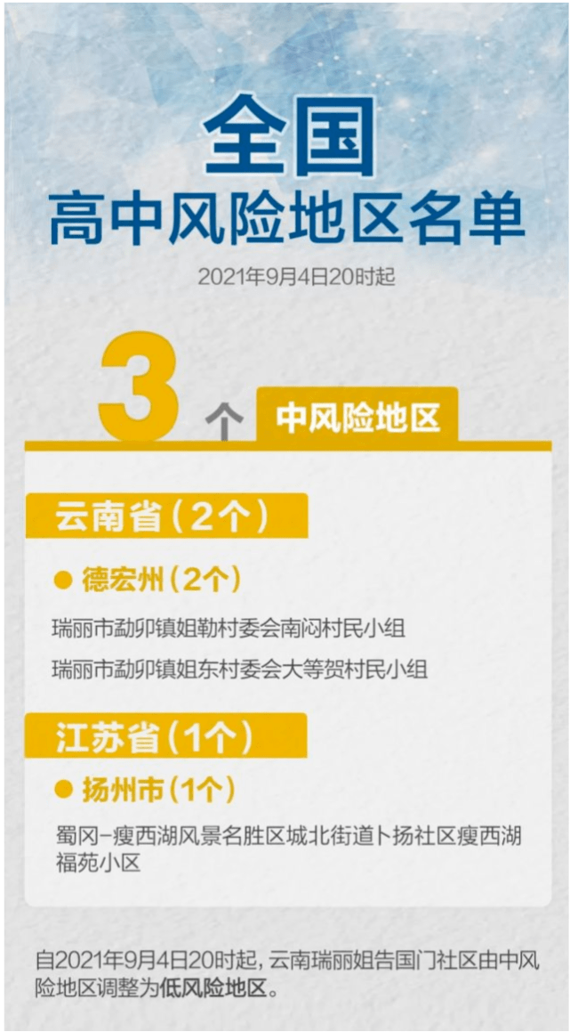 疫情|吉林省多地发布重要通知！