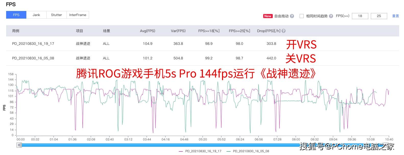 评测|腾讯ROG游戏手机5s Pro评测：无压力跑元神的次时代游戏神器