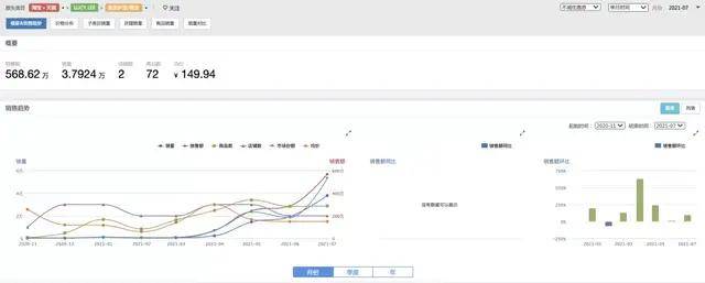 假发|为拯救发际线，每月网购竟超20亿元？