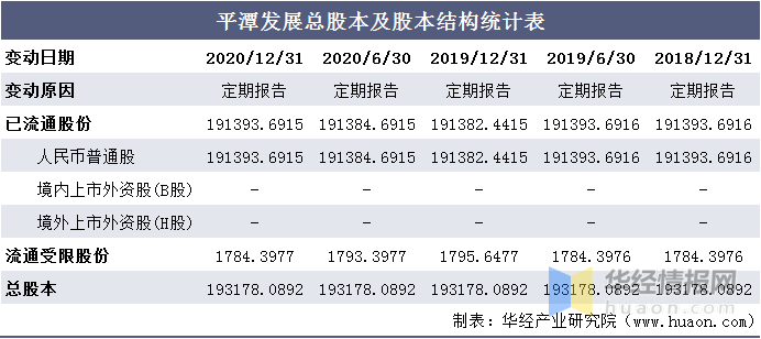 平潭发展股东持股情况 5270a6586097446e8e6ecfa701ac6a4a.png
