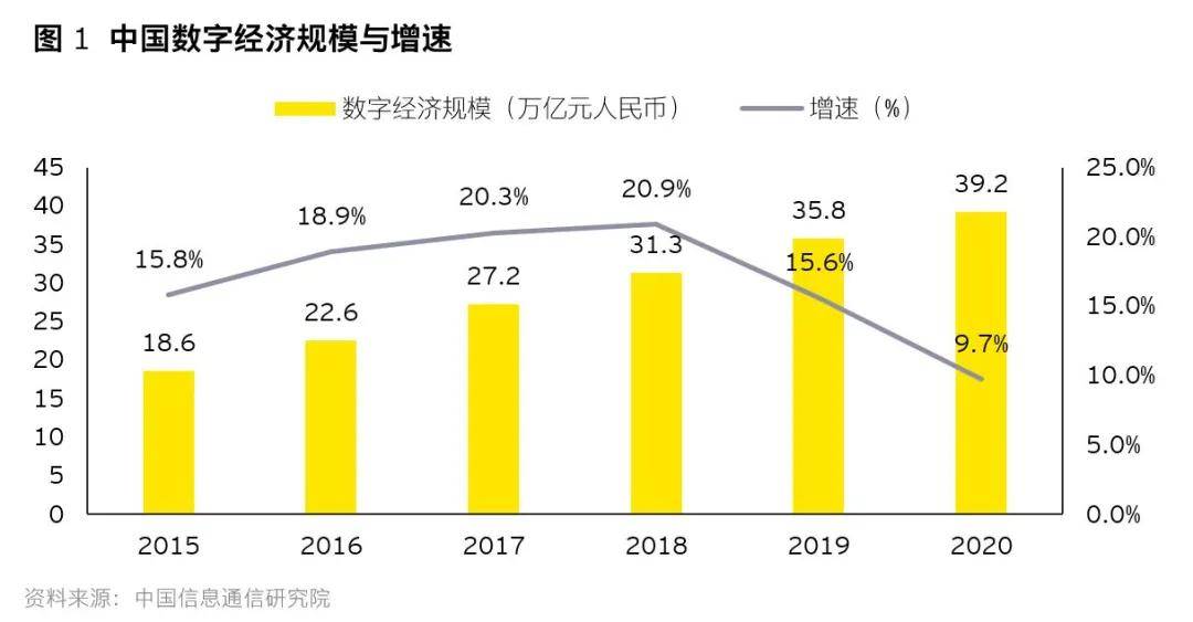 中国gdp近几年发展_2017年中国计算机行业科技创新分析(3)