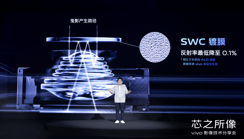 手机|vivo自研芯片V1开启硬件级算法时代 将于X70系列亮相