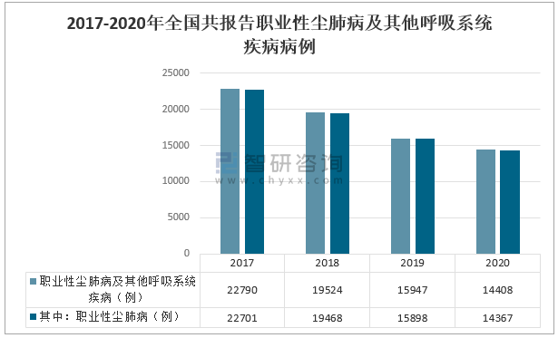 职业病排行_58同城发布职业病高发行业排行关爱蓝领健康
