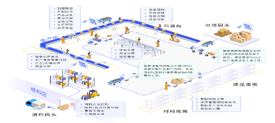 淺談國內智能製造的現狀和未來的發展趨勢