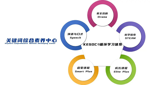 教育|关键词单月课包新推出，家长烦恼少一半